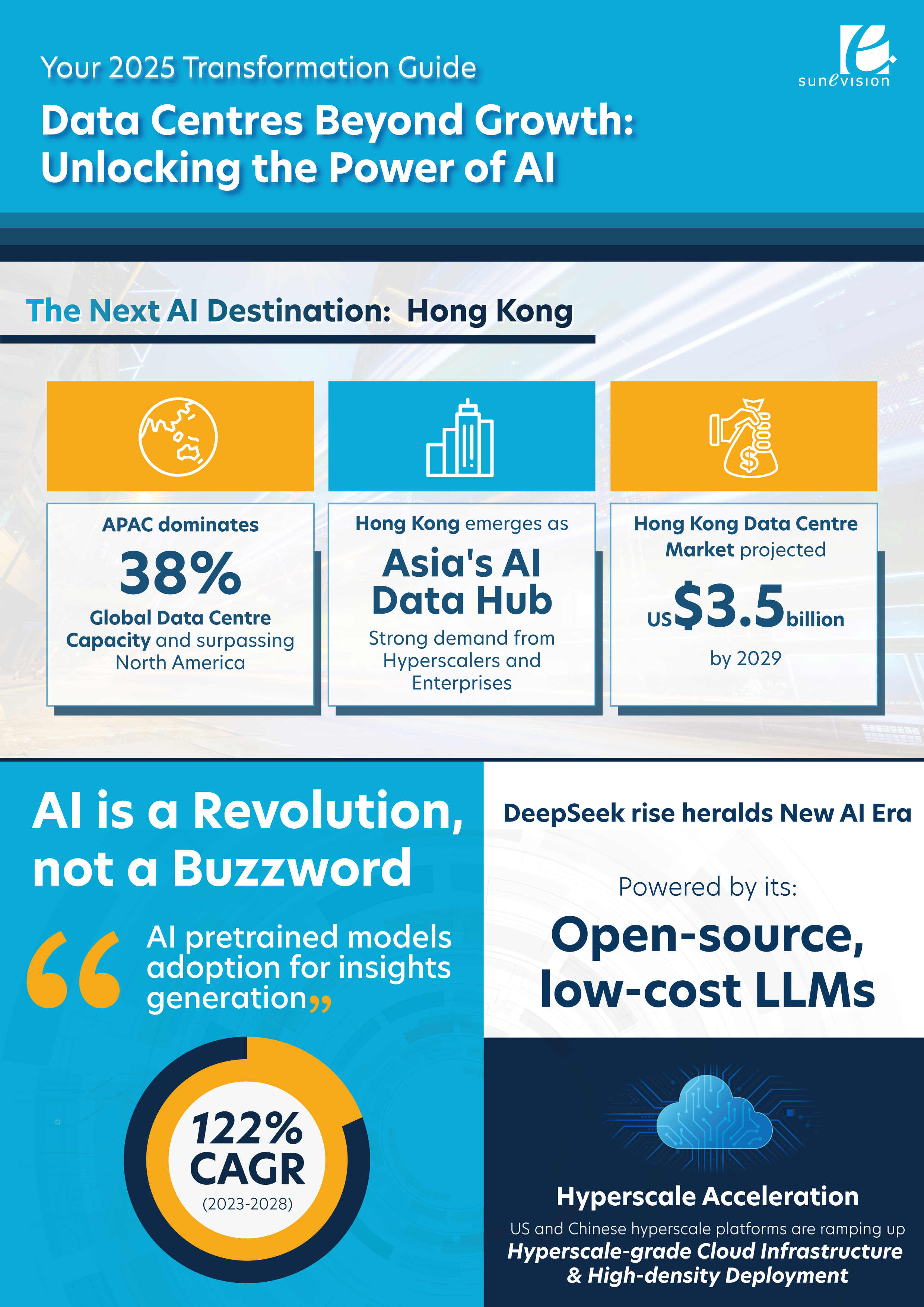 Data Centres Beyond Growth: Unlocking the Power of AI